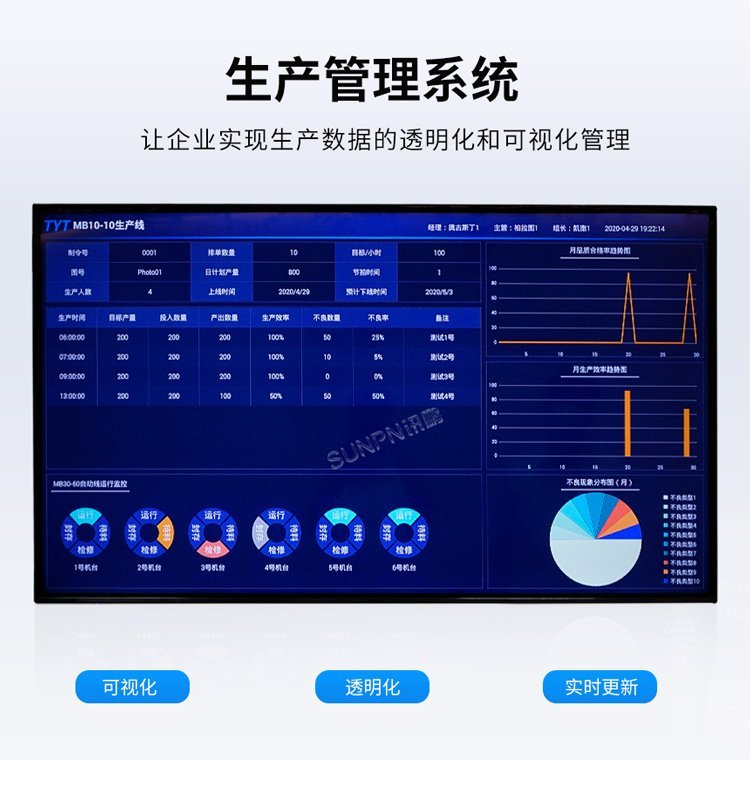 智能車間新引擎 工廠自動產(chǎn)線監(jiān)控與電子看板管理系統(tǒng)
