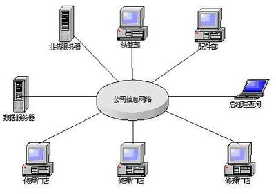 北京天地縱橫軟件 專注信息軟件開發(fā)，賦能數(shù)字化轉型