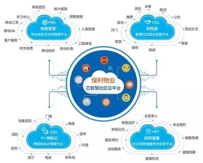 地產(chǎn)科技戰(zhàn) 十大巨頭搶灘登陸，信息軟件開發(fā)的賽點爭奪