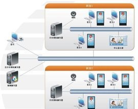 醫(yī)療軟件與信息軟件開發(fā) 構建智慧醫(yī)療的新基礎設施